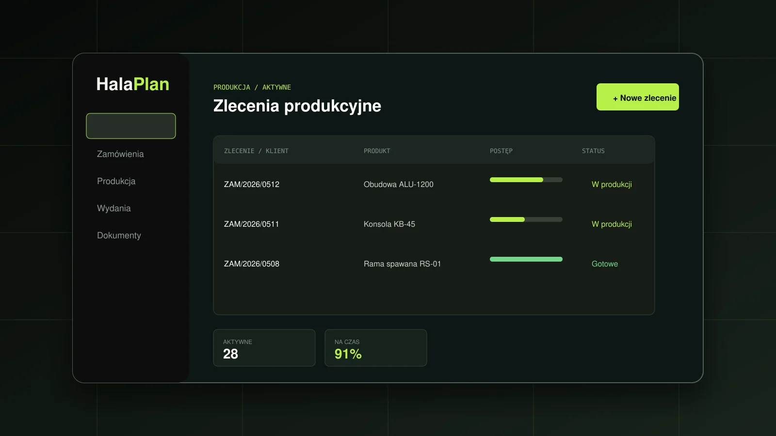 Statusy zamówień produkcyjnych – jak zbudować czytelny przepływ?